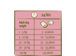 HAPPY LIFE, Nomchies lamb pour chiens - 150g