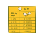 Happy Life, Nomchies Chicken pour chiens - 150g