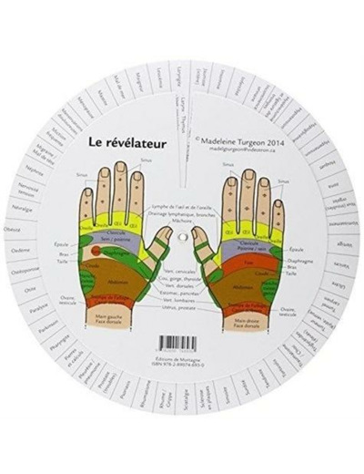 Le révélateur - Mains