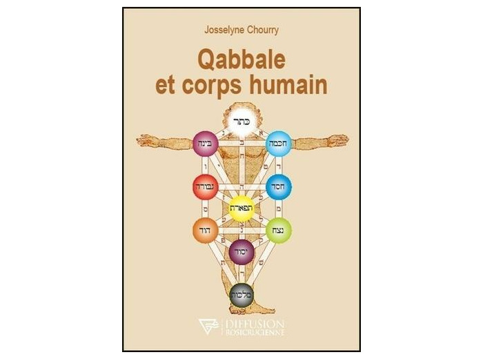 Qabbale et corps humain