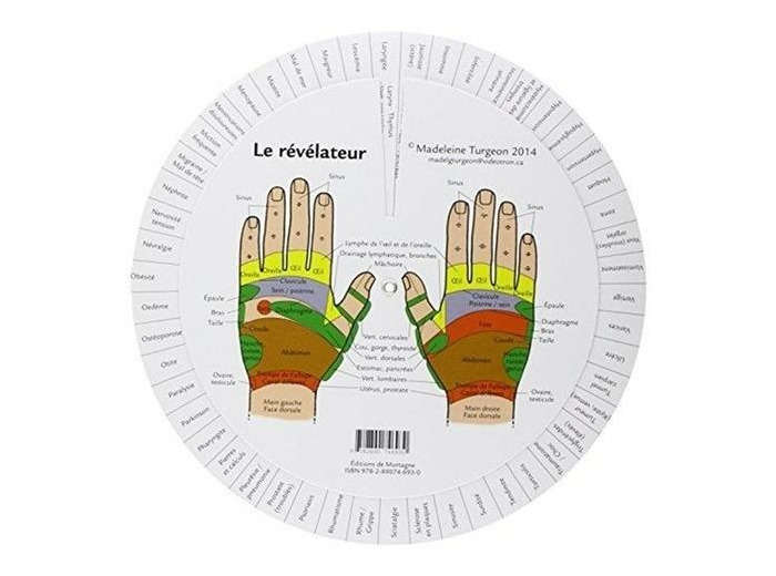 Le révélateur - Mains