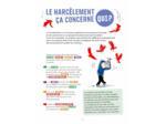 ENSEMBLE CONTRE LE HARCELEMENT SCOLAIRE - VICTIME - TEMOIN - COMPLICE - HARCELEUR.EUSE