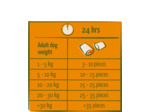 HAPPY LIFE, Nomchies Beef pour chiens - 150g