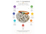 Bracelet 7 Chakras en pierres naturelles-Fait main
