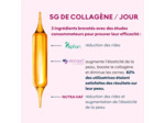Derm'idéal+ Anti-âge Elasticité de la peau-20 ampoules