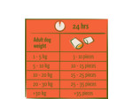 HAPPY LIFE, Nomchies Cheese pour chiens - 150g