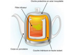 Théière SALAM 1 litre, blanche,  cloche inox poli miroir