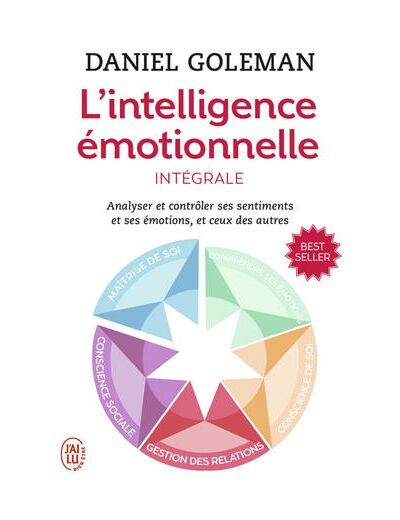 L'intelligence émotionnelle I, II