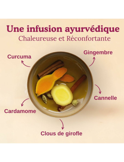 TISANE AYURVEDA CHAÏ CURCUMA17X2G Yogi tea